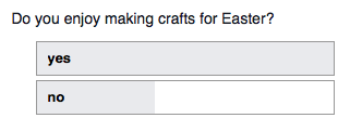Not only Delp shares this interest in getting crafty for easter. When asked in a poll, the majority of the AHN Class of 2016 said that they enjoy making crafts, as proven in the picture above.