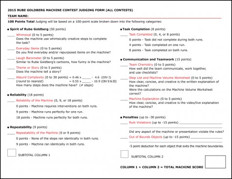 Rube Goldberg rubric that Physics projects were judged on. 