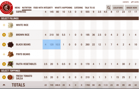 To see how many calories your bowl is, the Chipotle website has a great nutrition calculator to help watch your calories! 