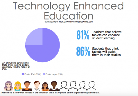 Recent studies by various companies reflect a positive feeling about digital learning. Credit: Audrey Cooper