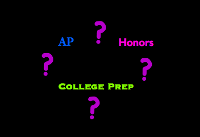 Choosing between the different levels of courses can be very difficult especially when thinking about how much of a work load you can handle with college apps onto of regular school work. 