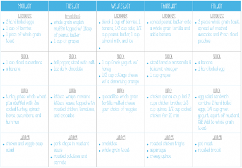 Making a meal plan at the beginning of the week makes it easier for you to stay on track with healthy eating. Photo Credit: Shannon Flaharty/Achona Online